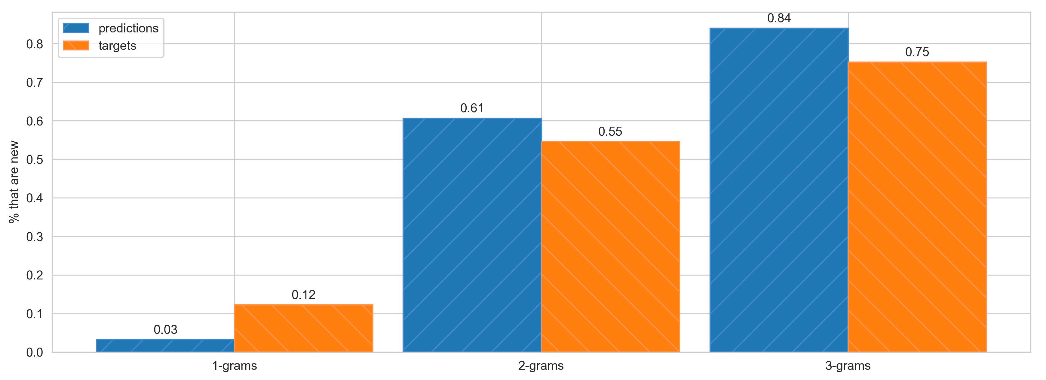 ngrams