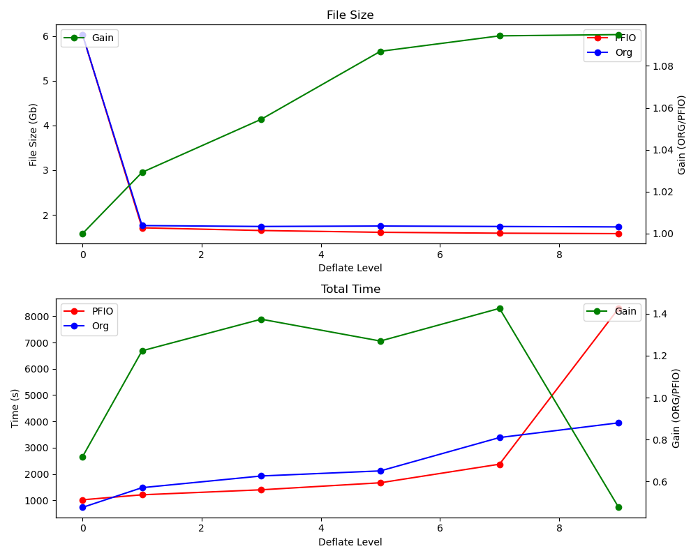 fig_stats