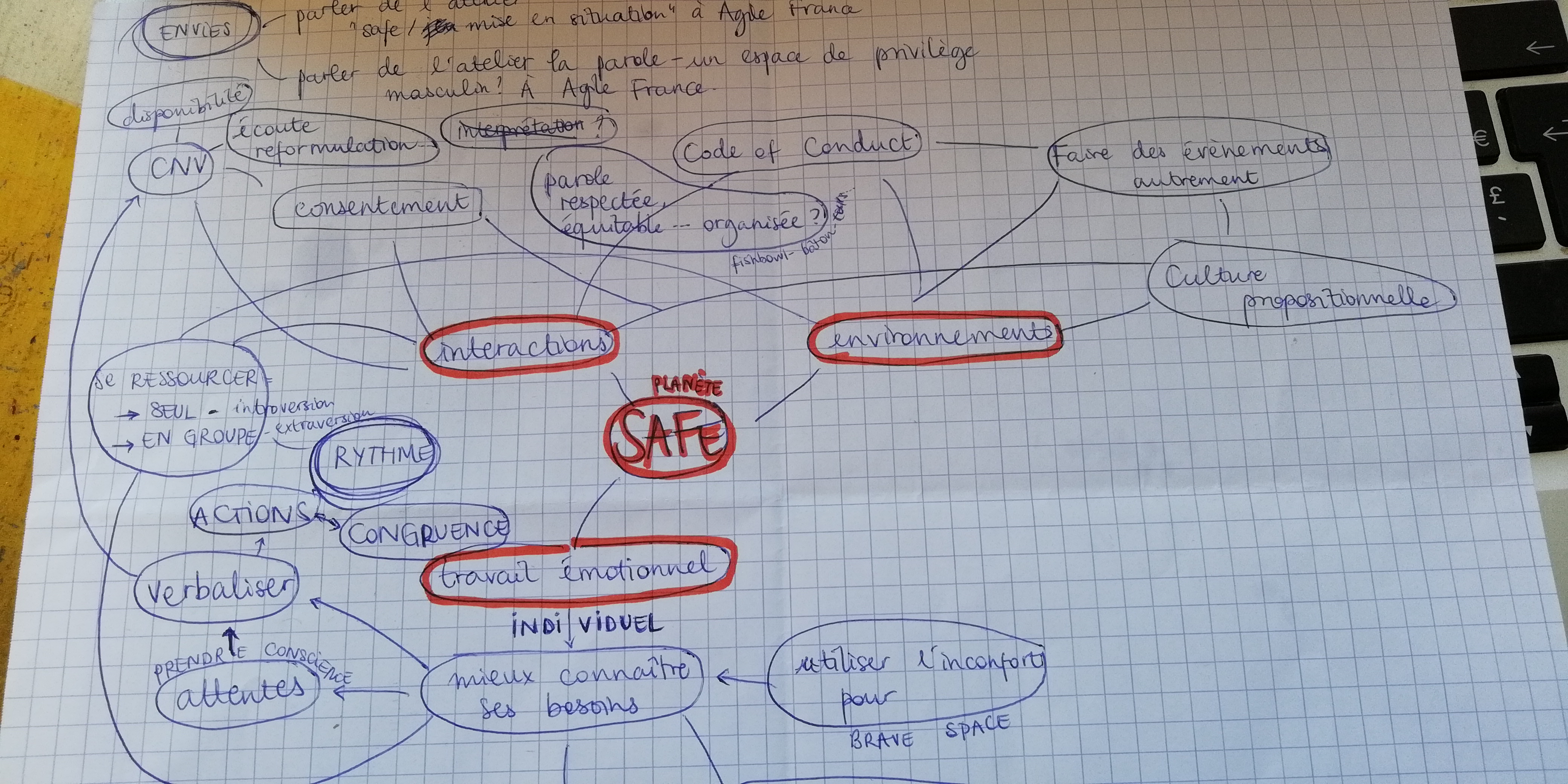 première carto de nos échanges