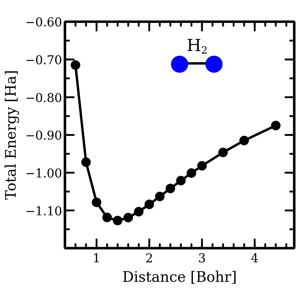 H2 Binding Curve