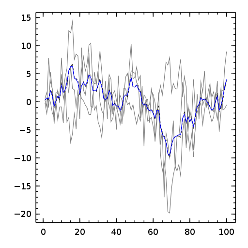 Kalman Demo