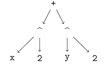 example_tree