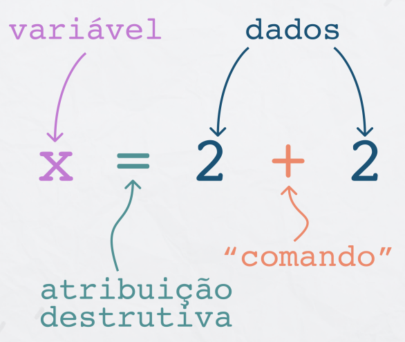 representação do paradigma de programação imperativo