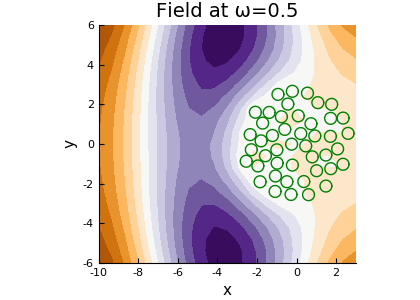 The field with particles