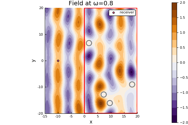 field in random particles