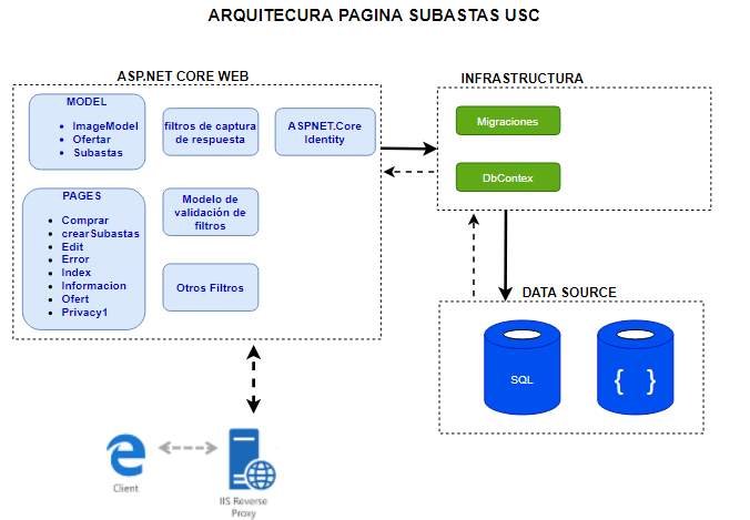 GitHub - Julian6605/Proyecto_Final: Proyecto final para la clase Dotnet ...