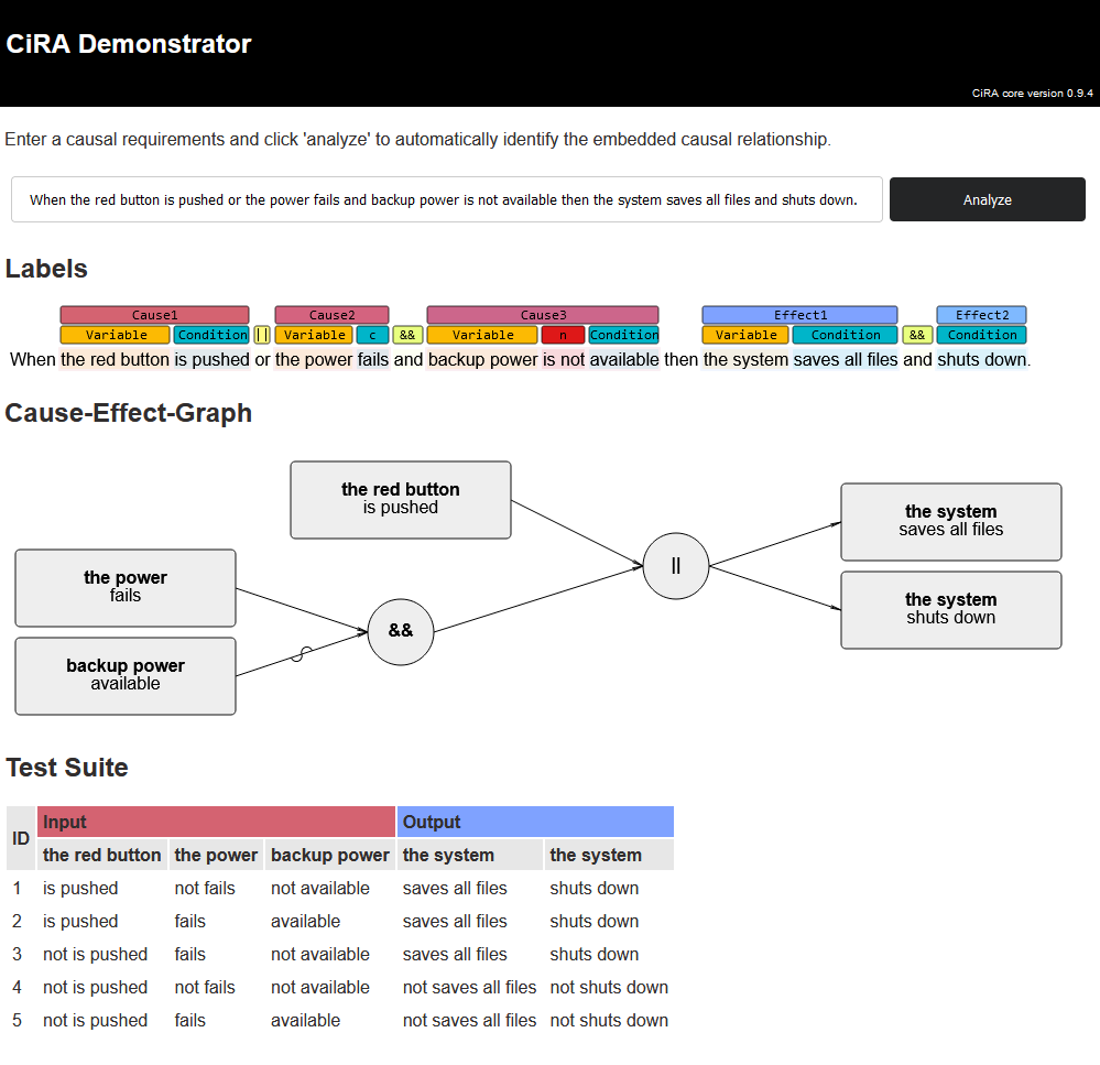Visualization of the CiRA functionality in the UI
