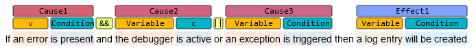 Visualization of the labeled causal sentence