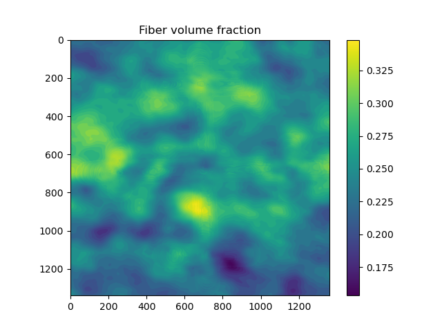 Fiber volume fraction as colomap without hair cross visible in previous images