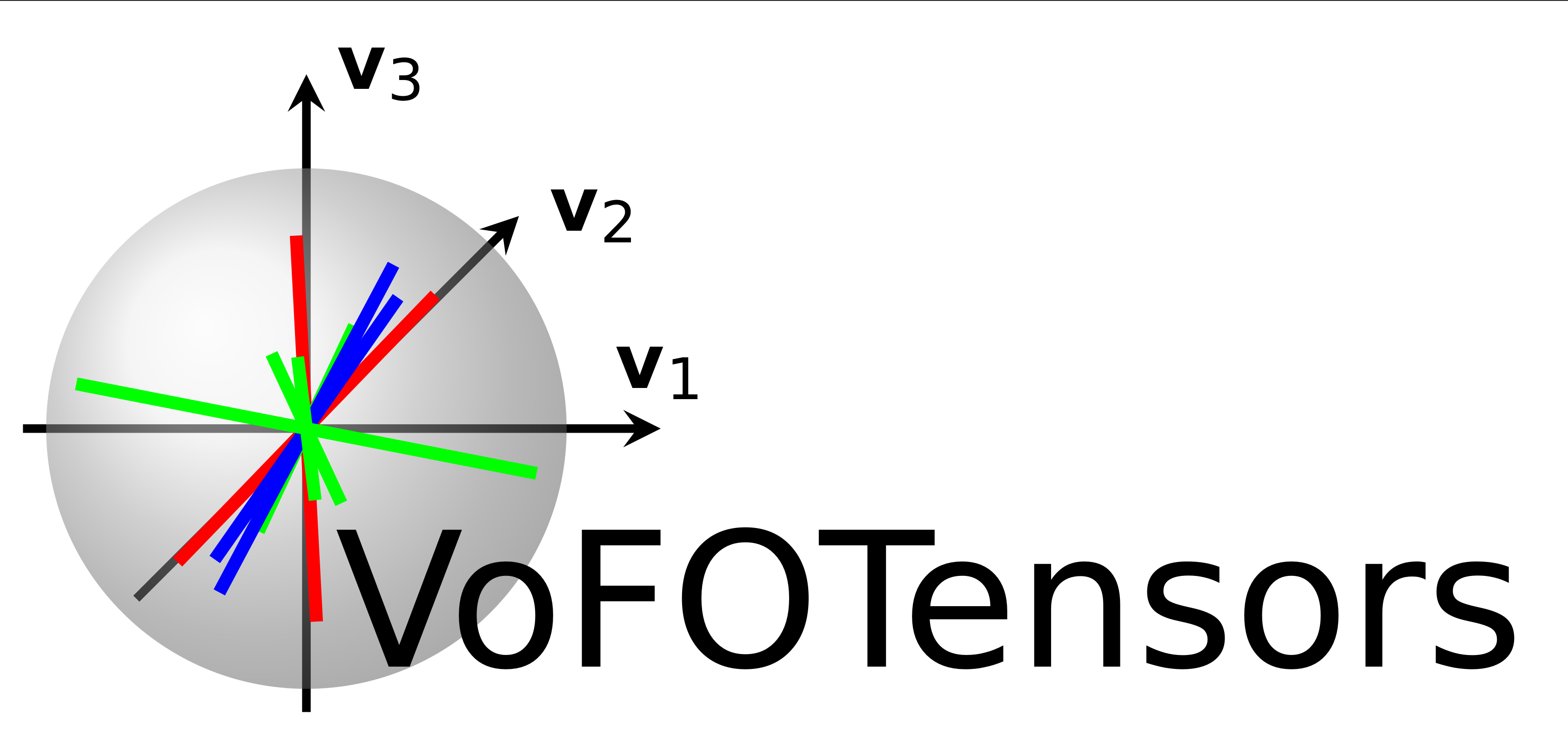 VoFoTensors