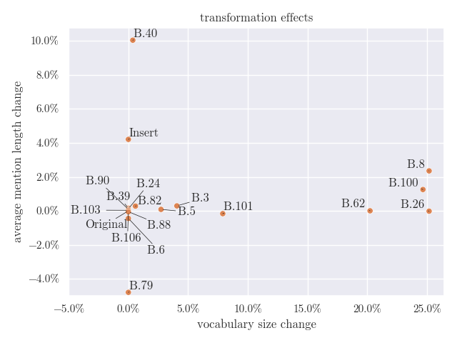 Transformation Landscape