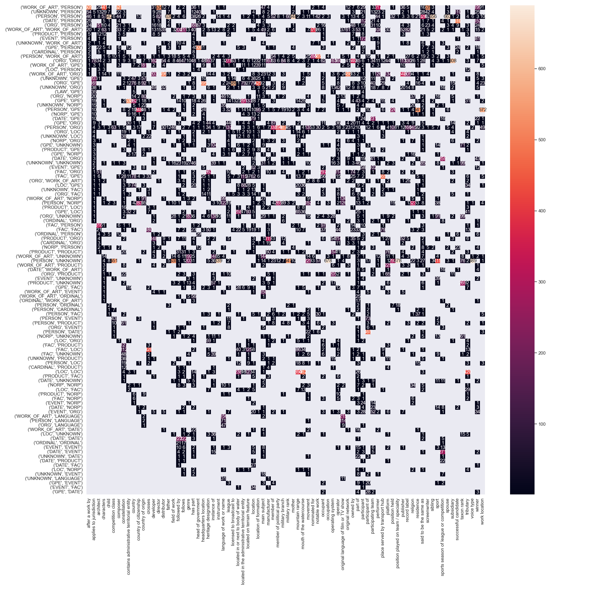 Coupling of relation type and argument ner tags for FewRel