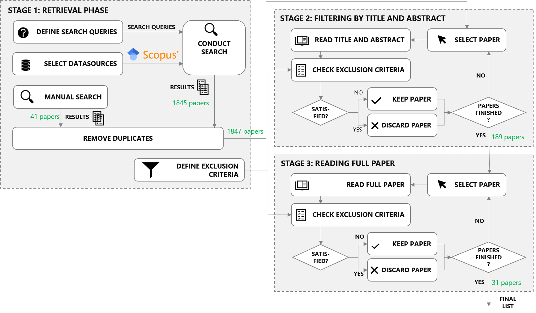 Overall procedure of our literature review based on PRISMA.