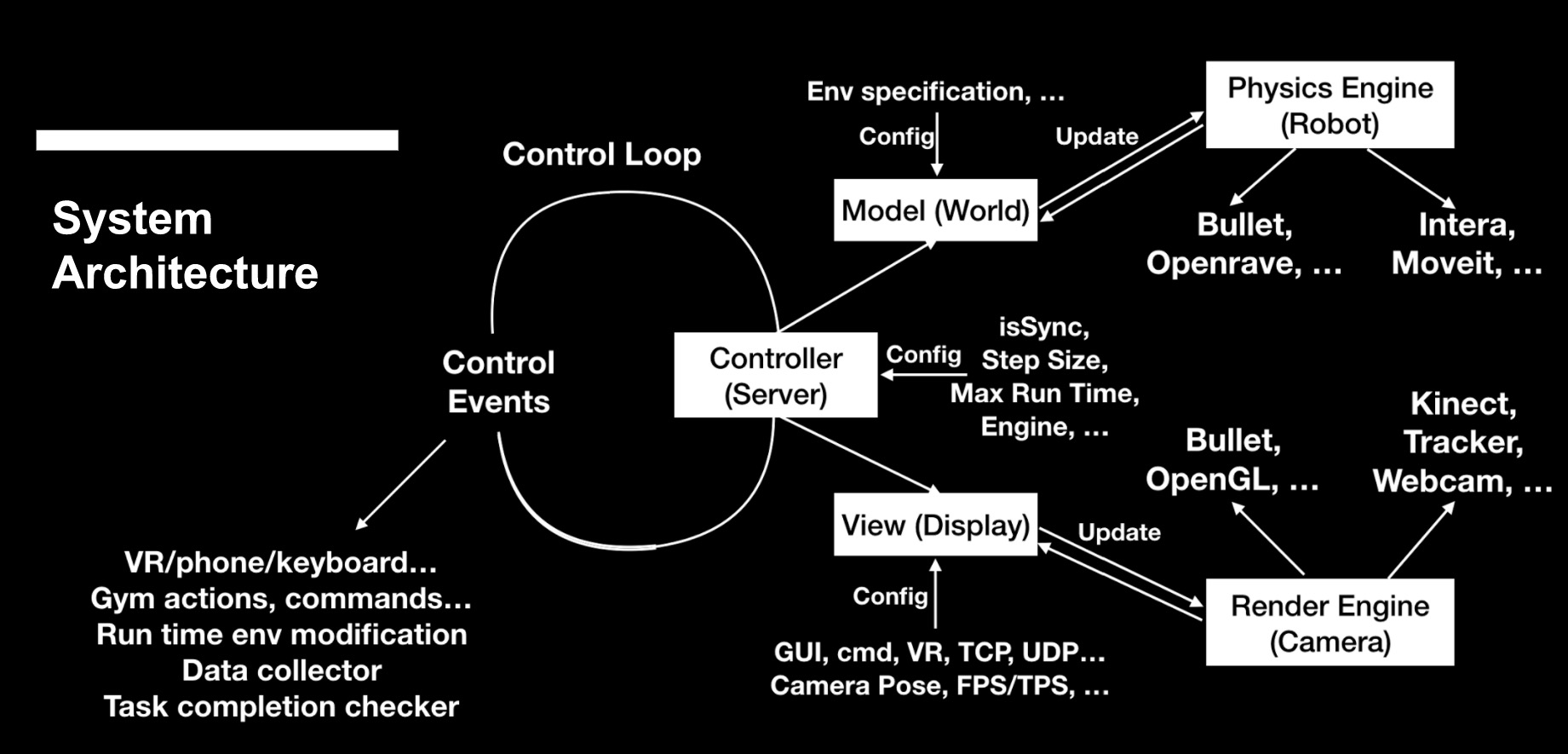 Design Structure