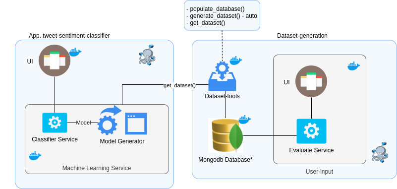 System Architecture