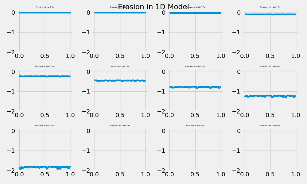 1D Simulation