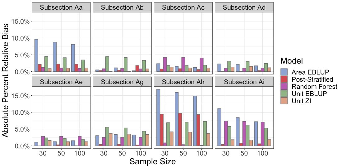 bias plot