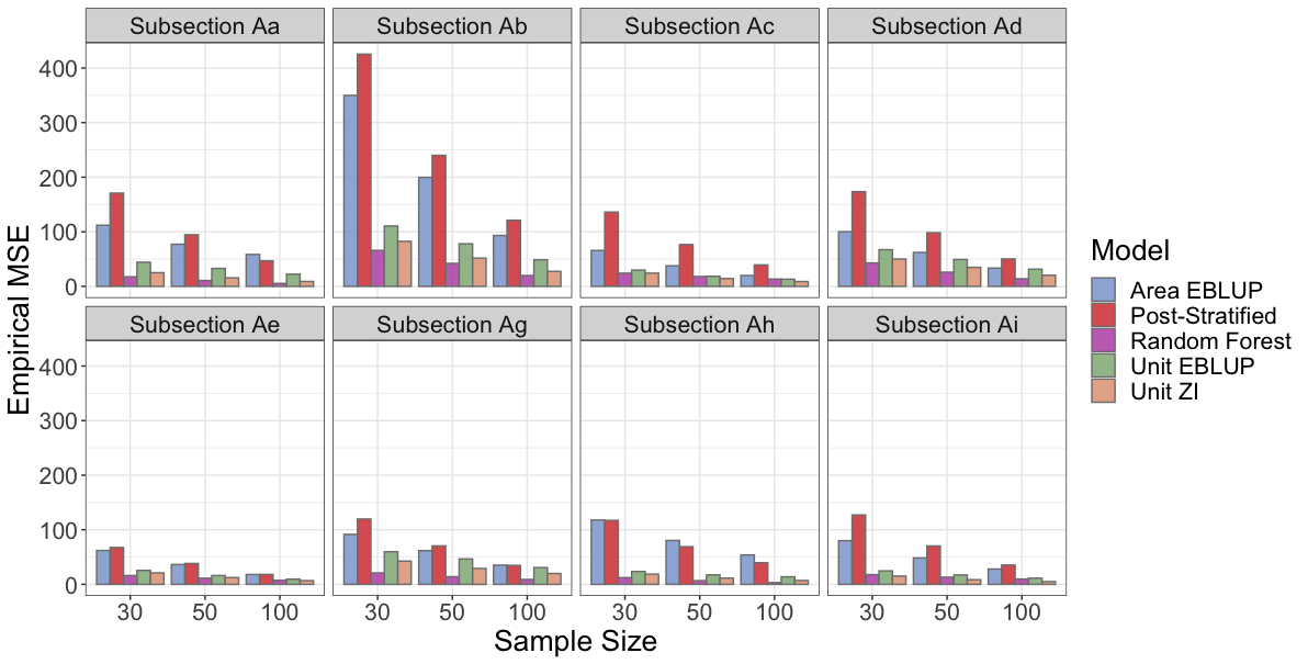 emse plot