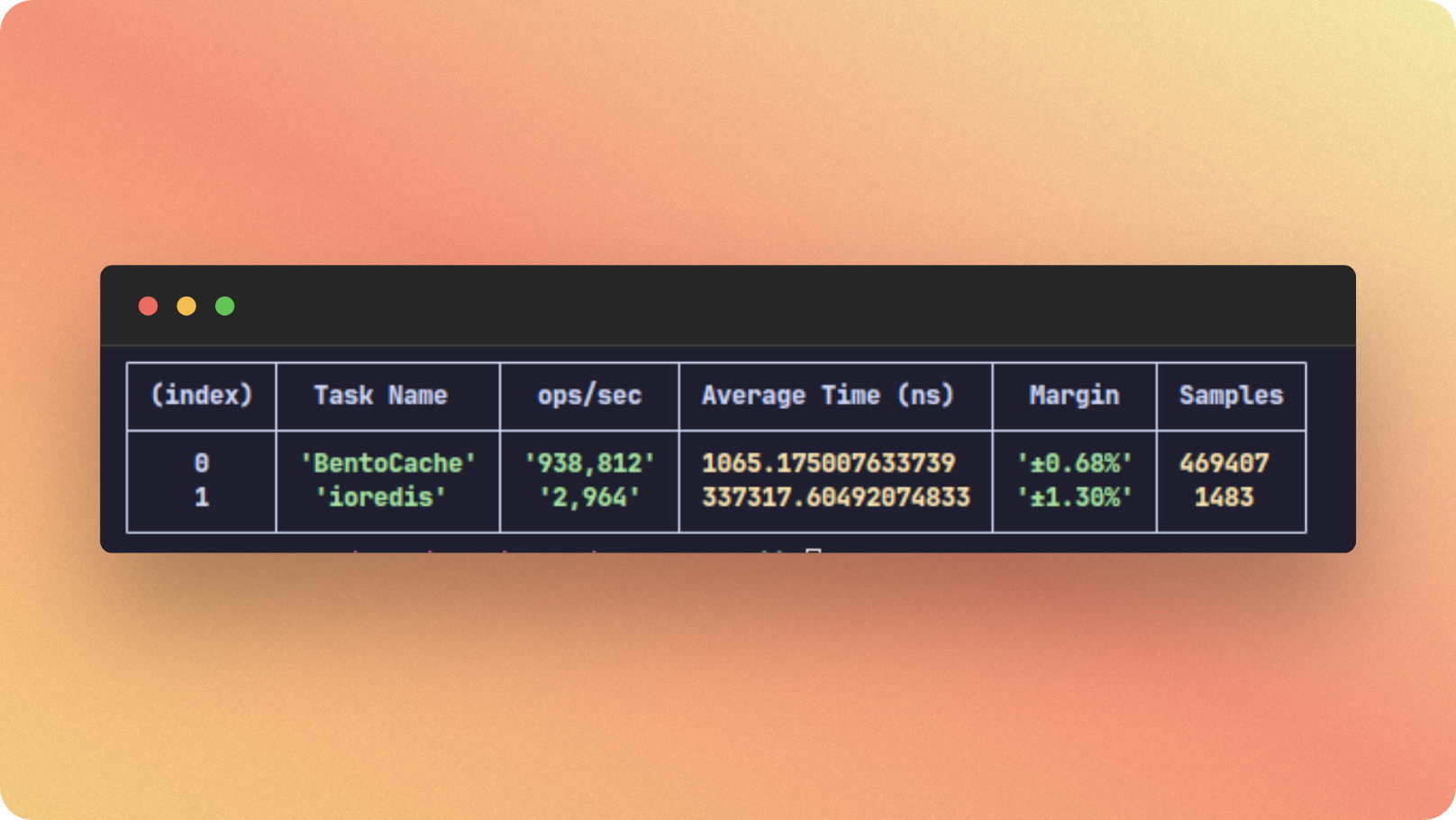 Redis vs Multi-tier caching