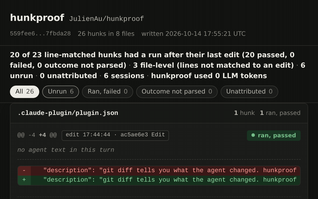 hunkproof HTML report, 8 seconds: the Unrun chip pressed, 6 of 26 hunks remain, then a scroll from CHANGELOG.md +18,3 to README.md +31,3, each with its diff lines, its edit time, a red unrun badge and the line "no run after the last edit"