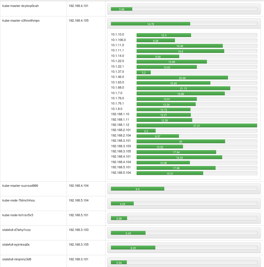 kubernetes