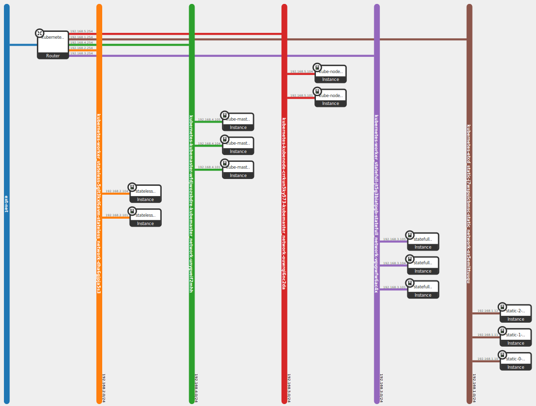 kubernetes