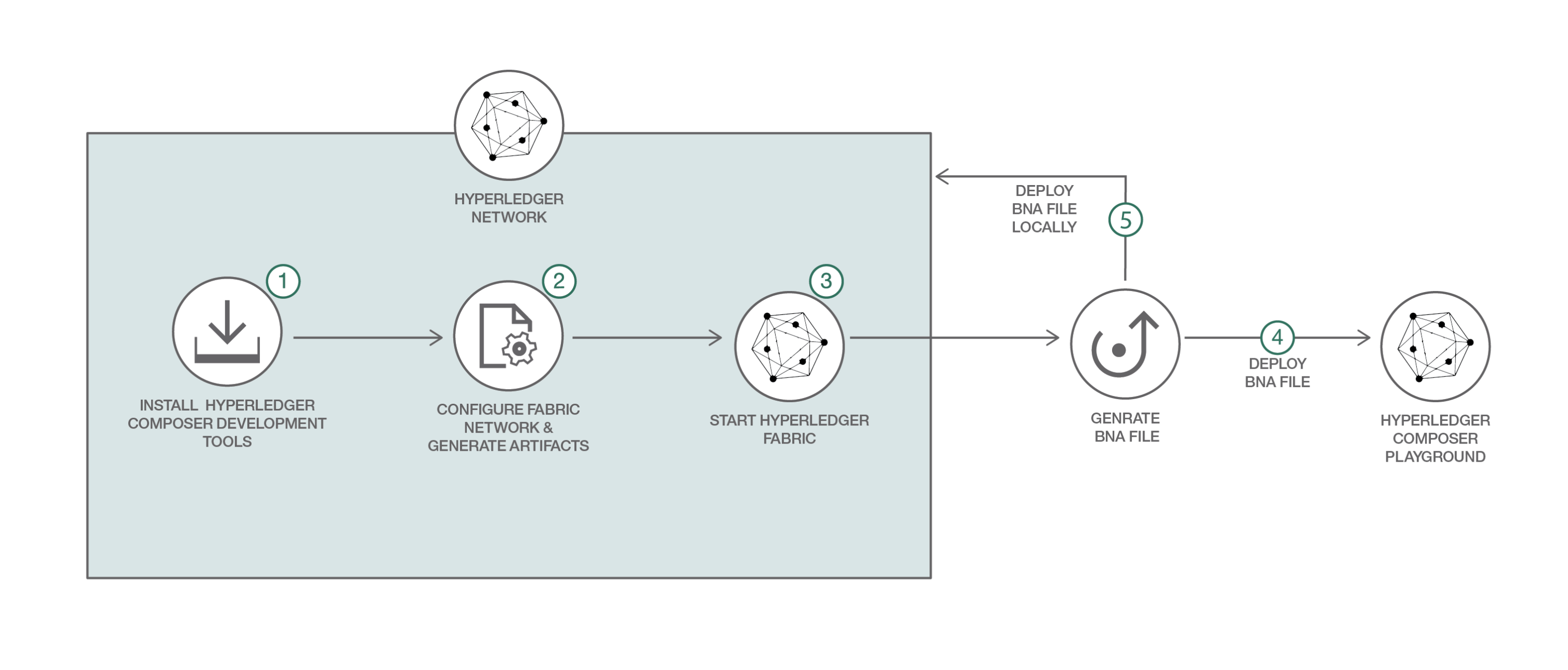 Application Workflow