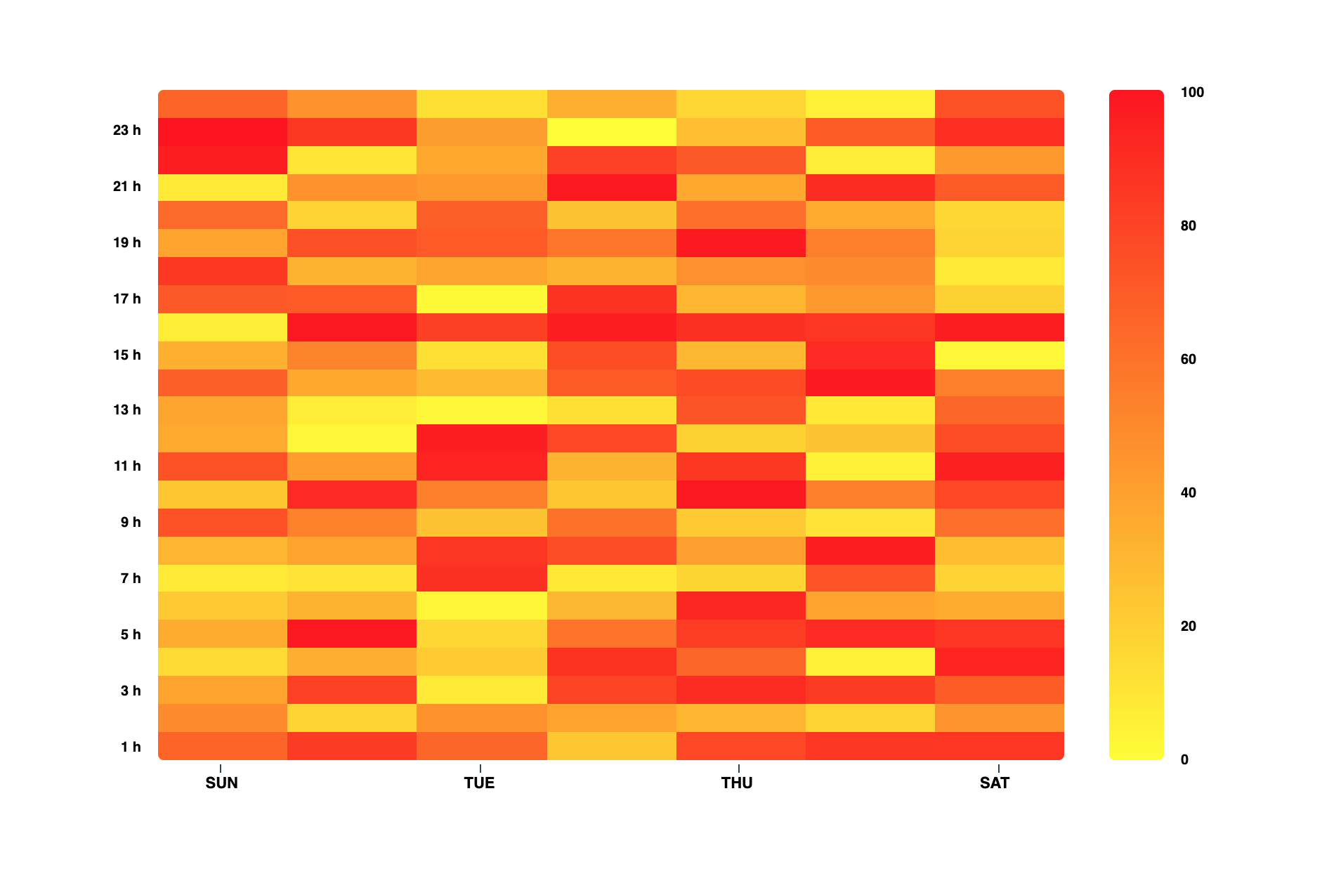 heatmap-in-graphpad-salonjas