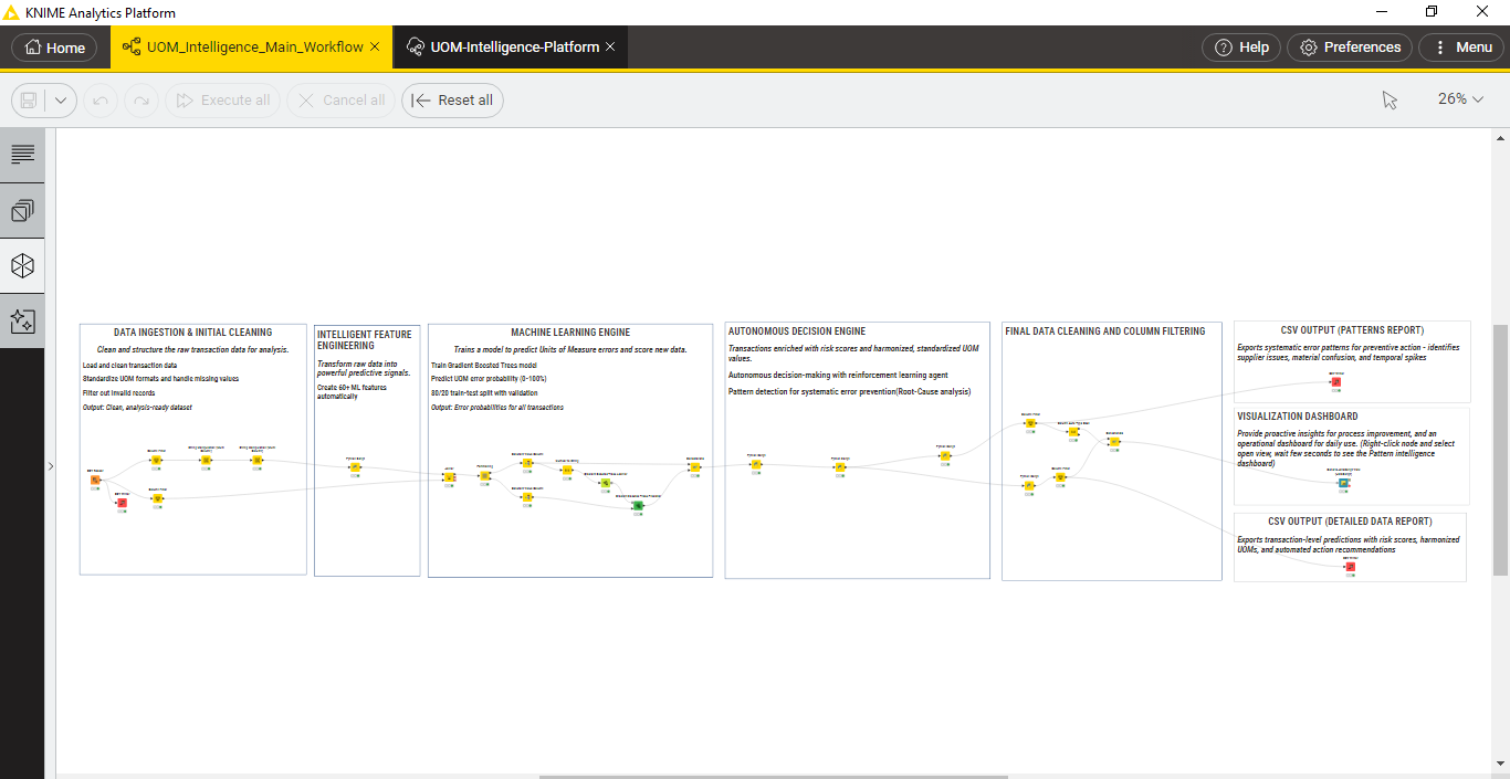 KNIME Workflow Architecture
