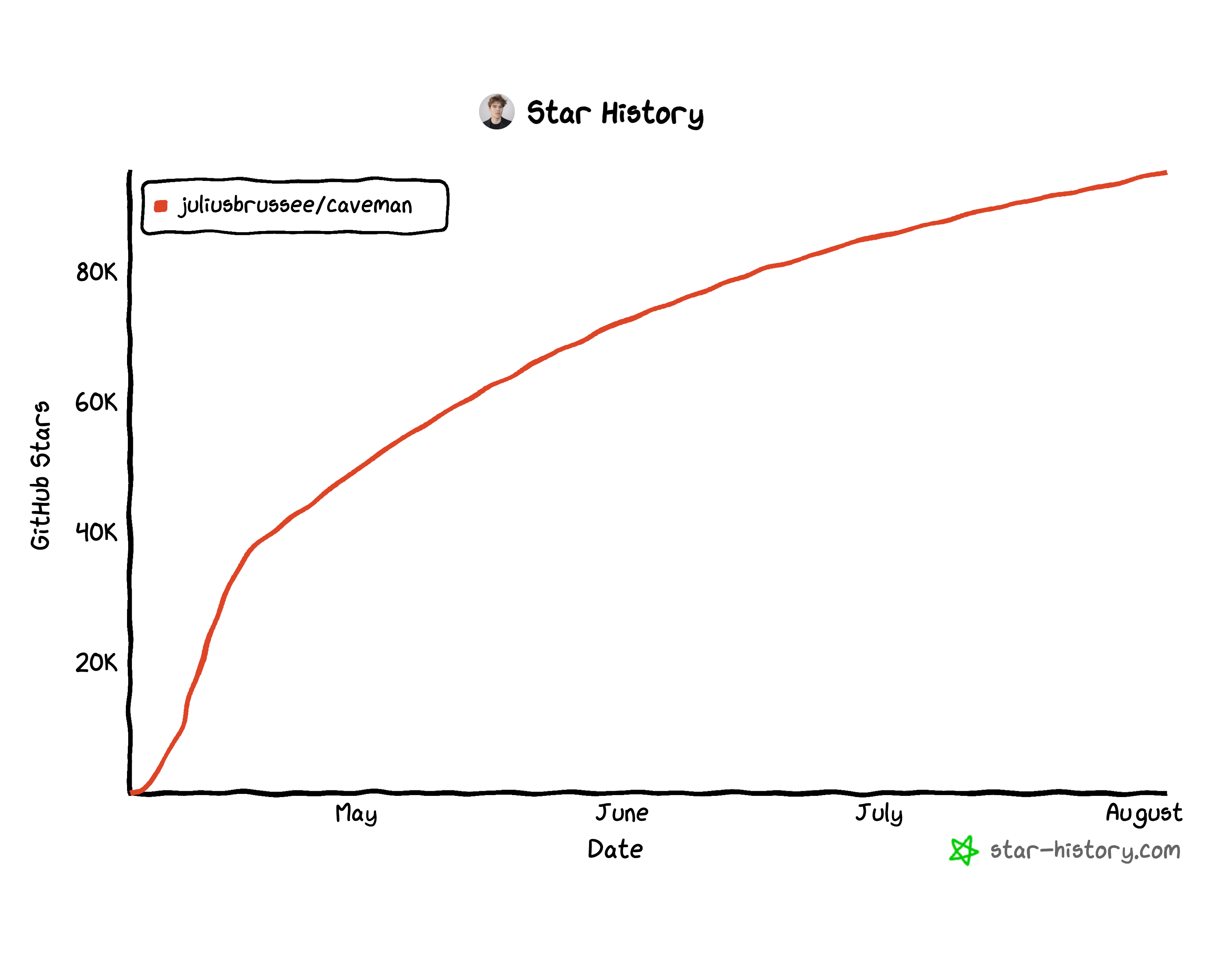 Star History Chart