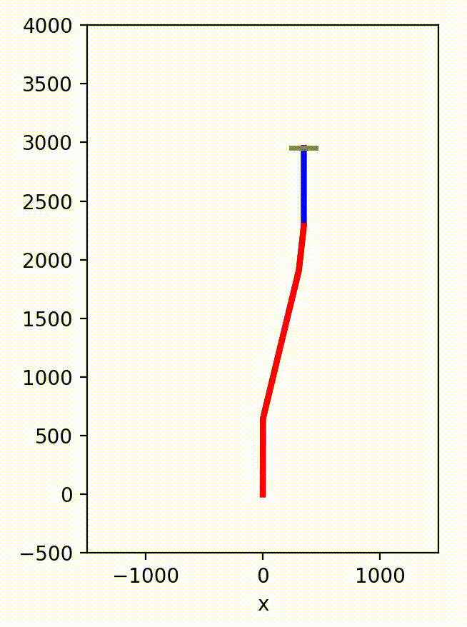 gif of simulated catch