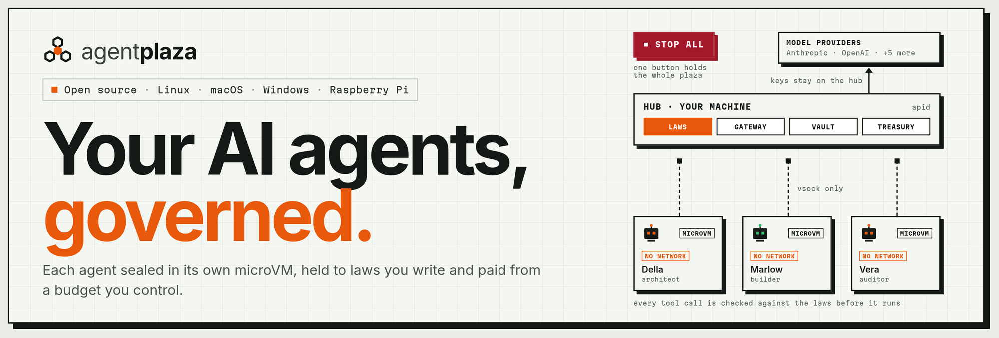 AgentPlaza: your AI agents, governed. Each agent in its own microVM, held to laws you write and paid from a budget you control.