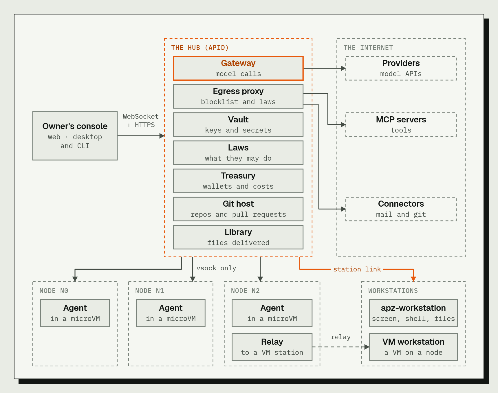 AgentPlaza architecture