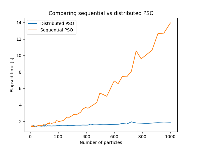 pso_plot