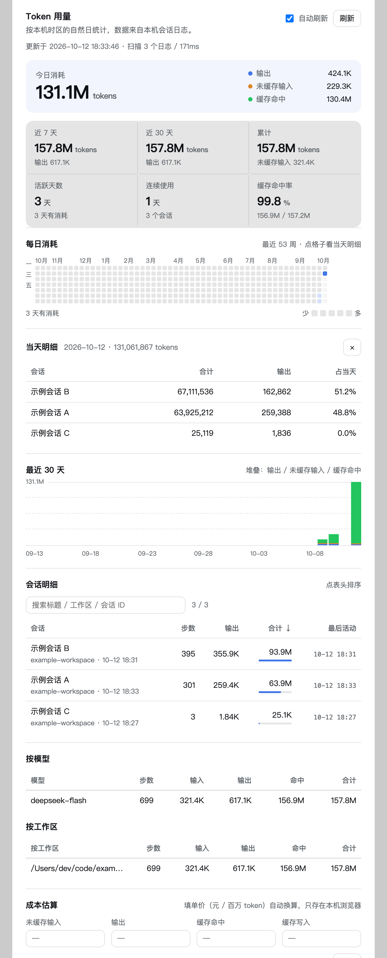 dsh-token-usage-panel