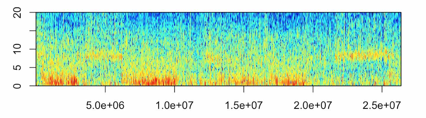 spectrogram