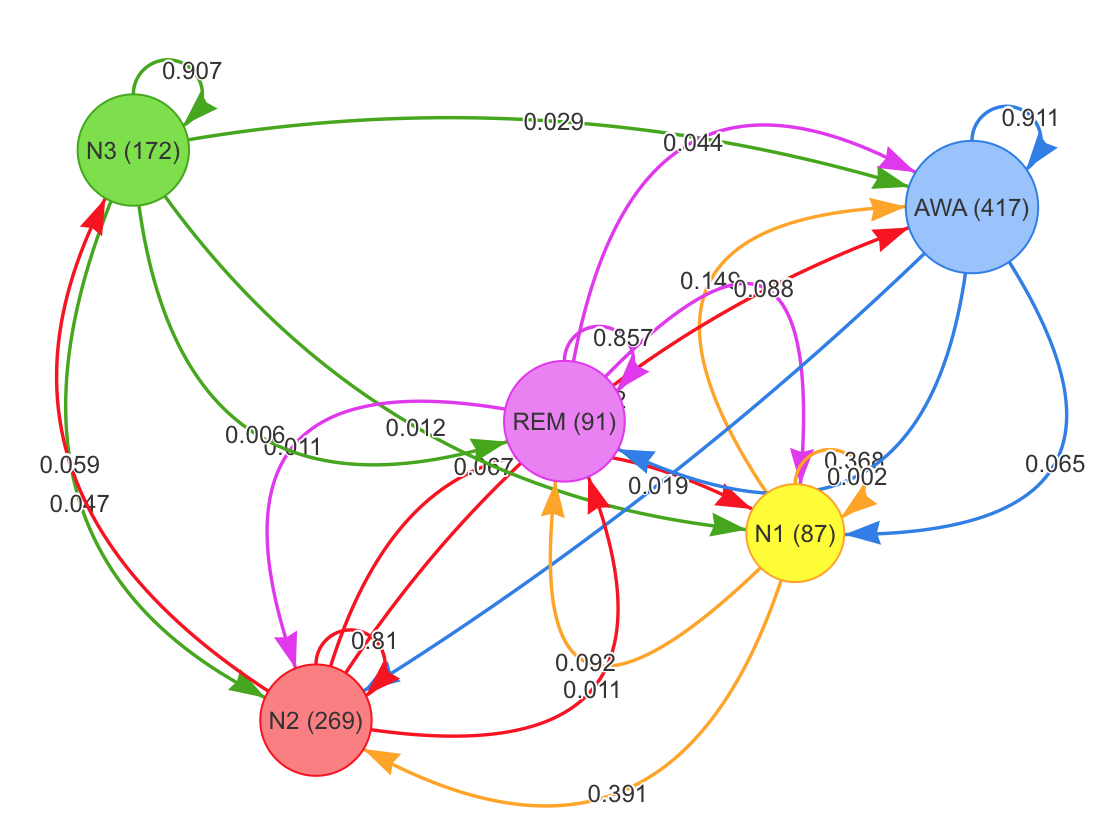 transitions graph