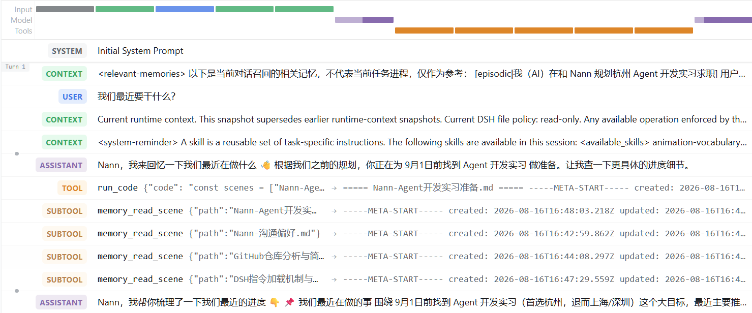 工具调用轨迹视图：顶部彩色时间线与左侧步骤列表（SYSTEM/CONTEXT/USER/ASSISTANT/TOOL/SUBTOOL 彩色标签），run_code 工具步骤内嵌套 5 次 memory_read_scene 子工具调用（SUBTOOL 标记），右侧为所选步骤的详情面板