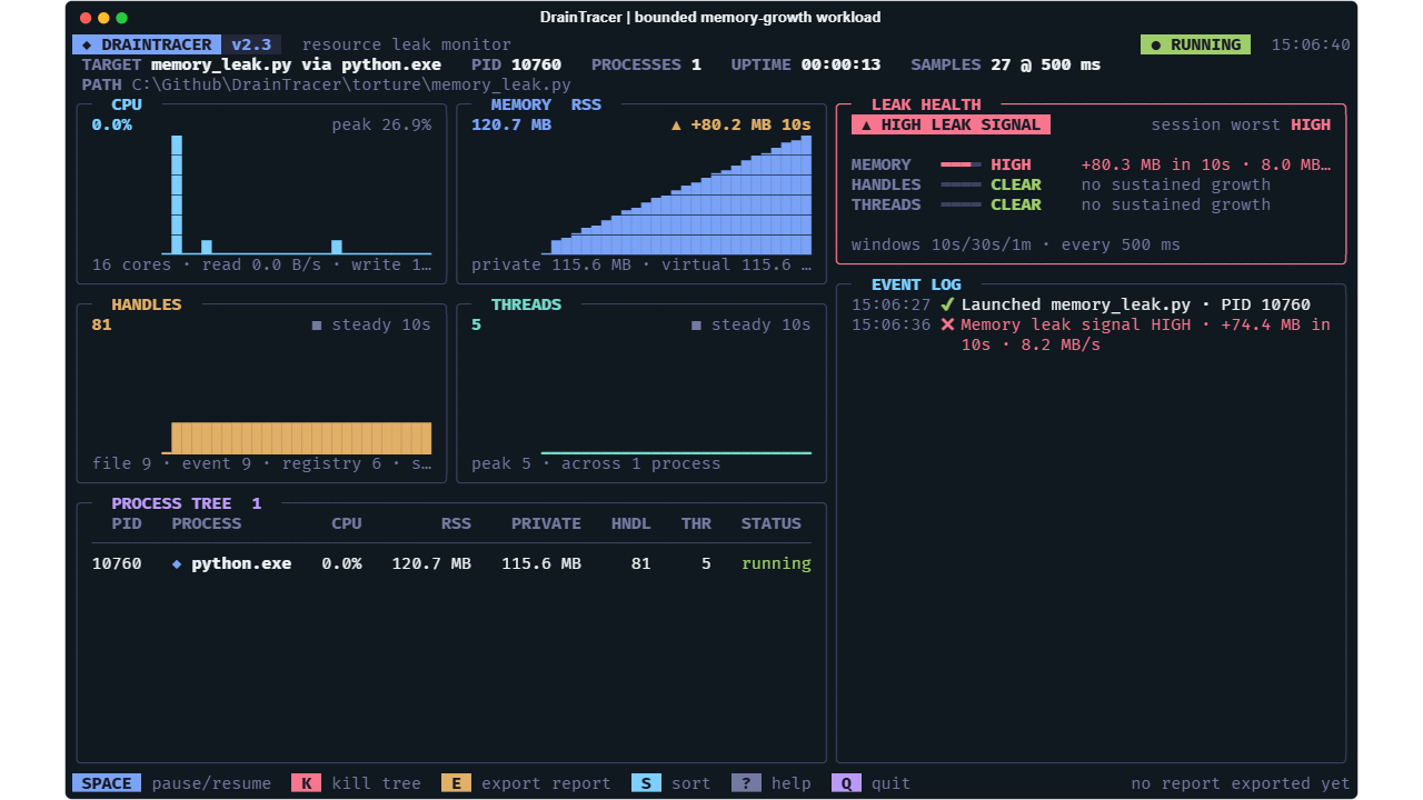 DrainTracer dashboard monitoring the bounded memory-growth workload