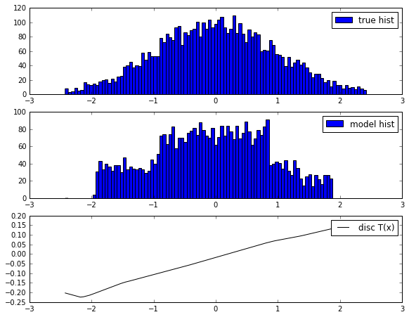 f-GAN univariate density