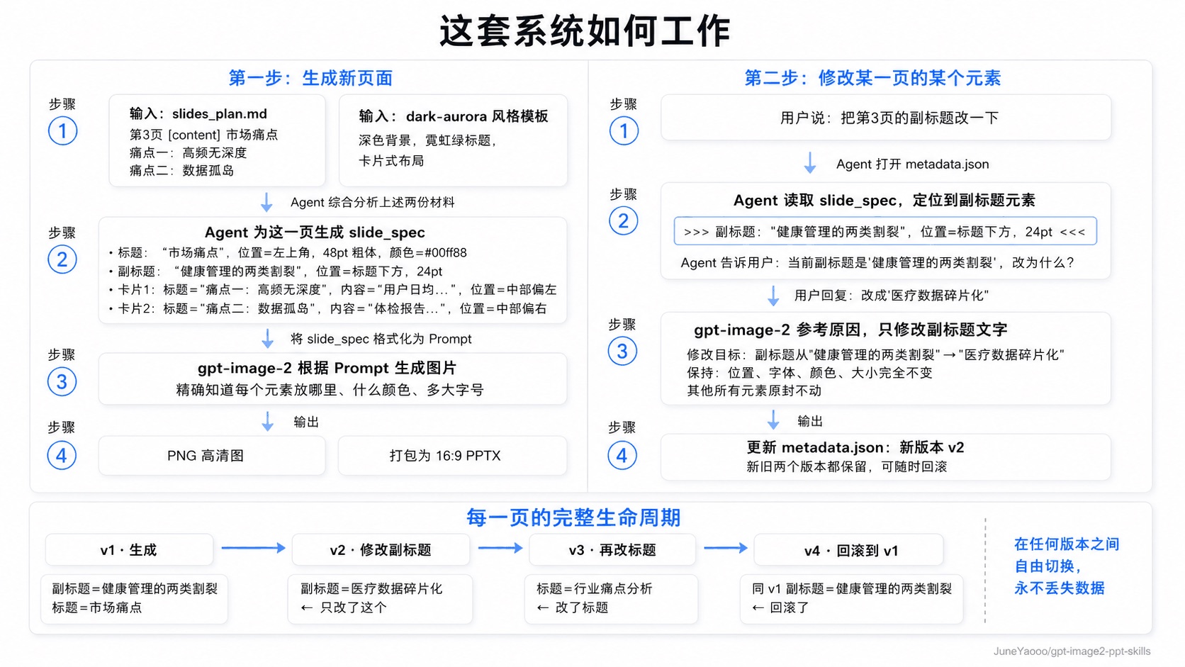 system architecture