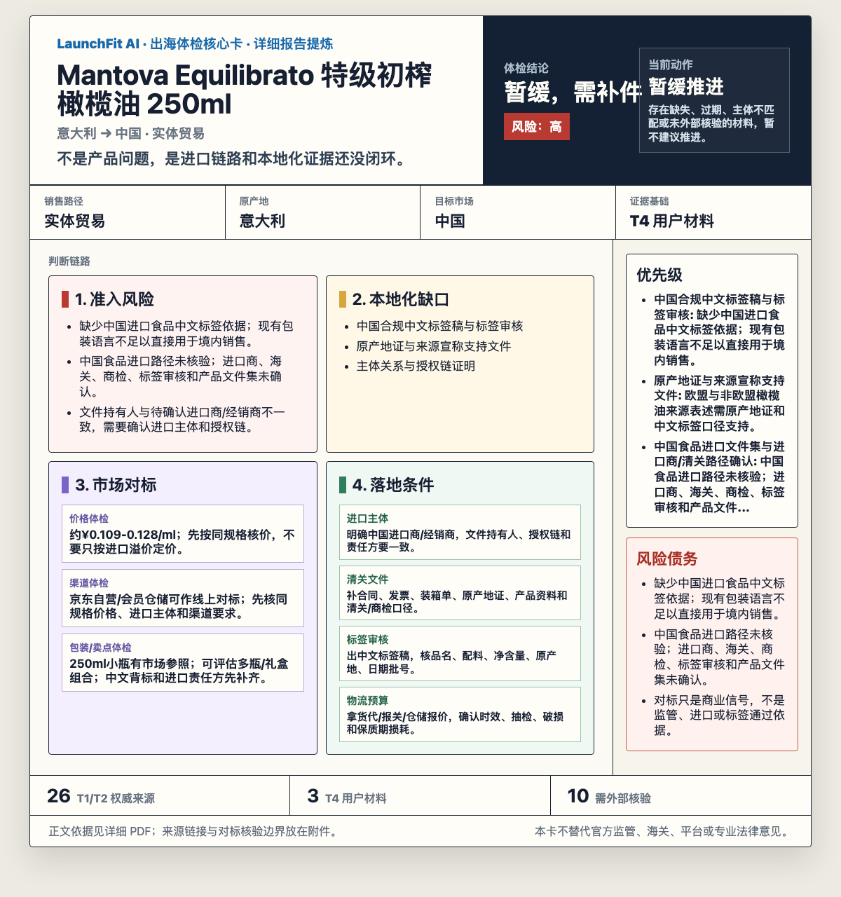 Mantova 橄榄油进口中国核心速览卡片