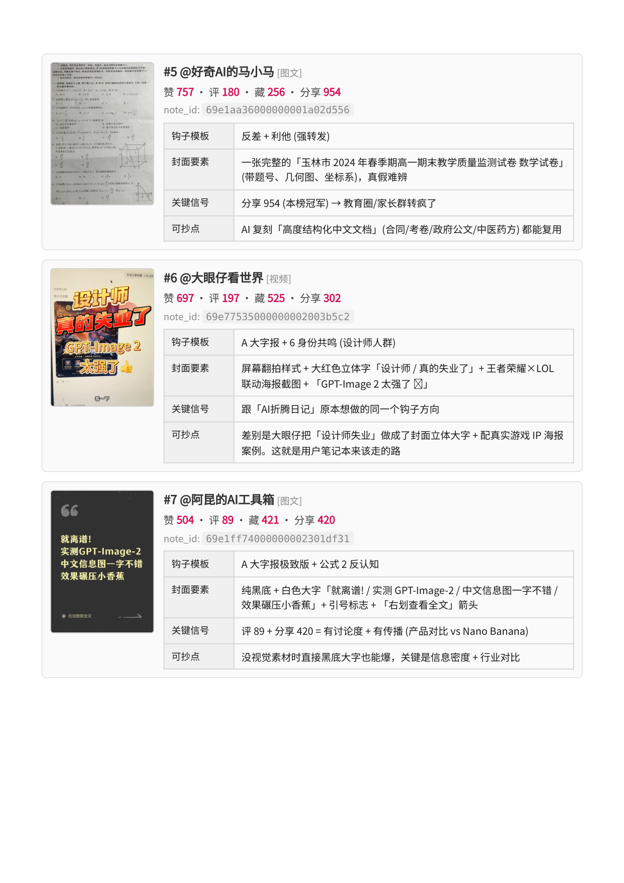 封面三图诊断