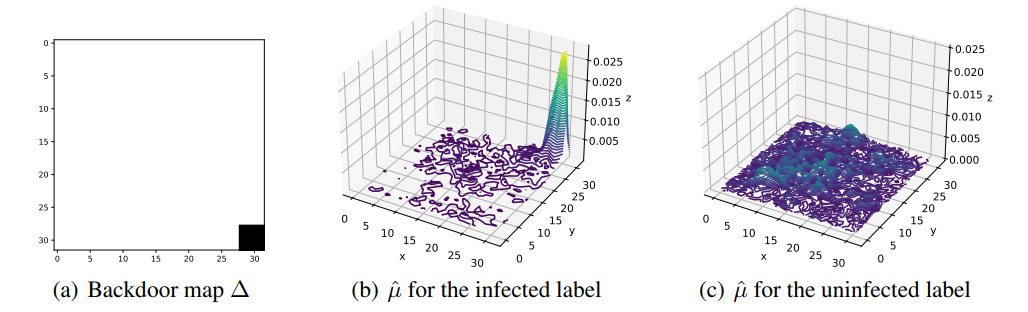 Adversarial Value Analysis