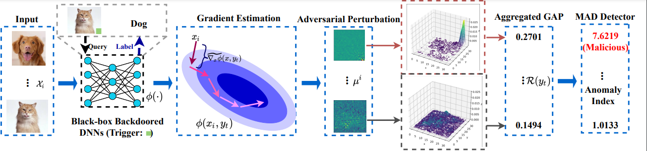 AEVA Framework