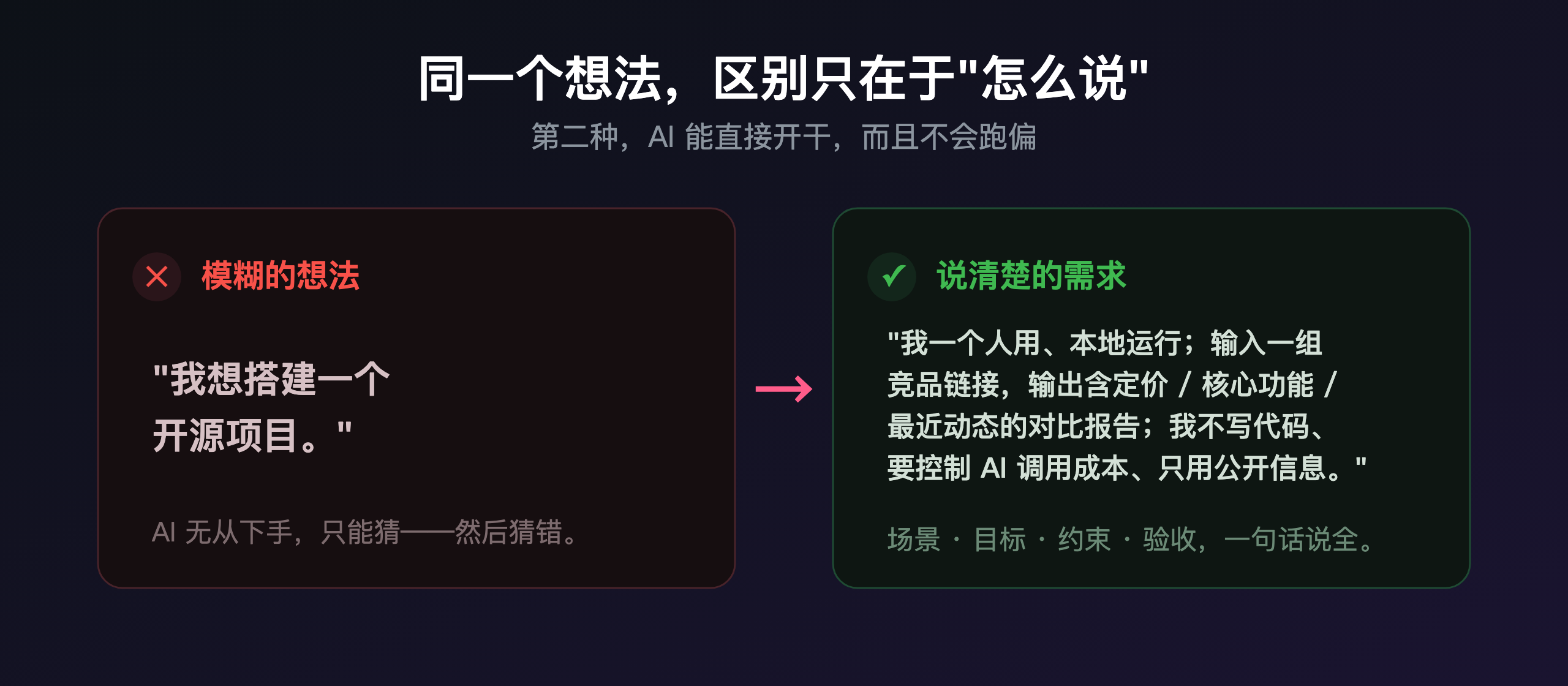 模糊想法 vs 说清楚的需求