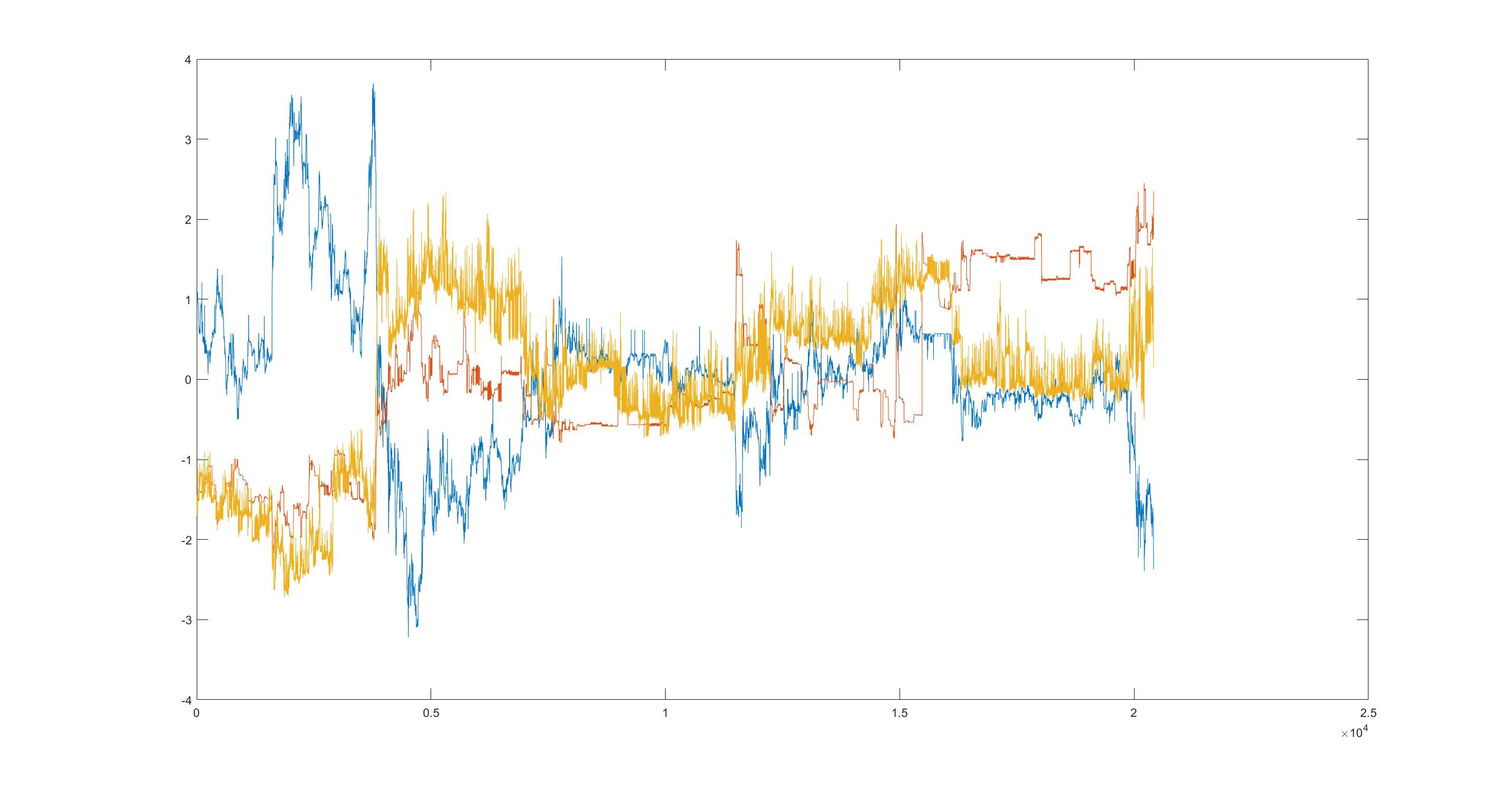 prices3 plotted with bid and ask volume