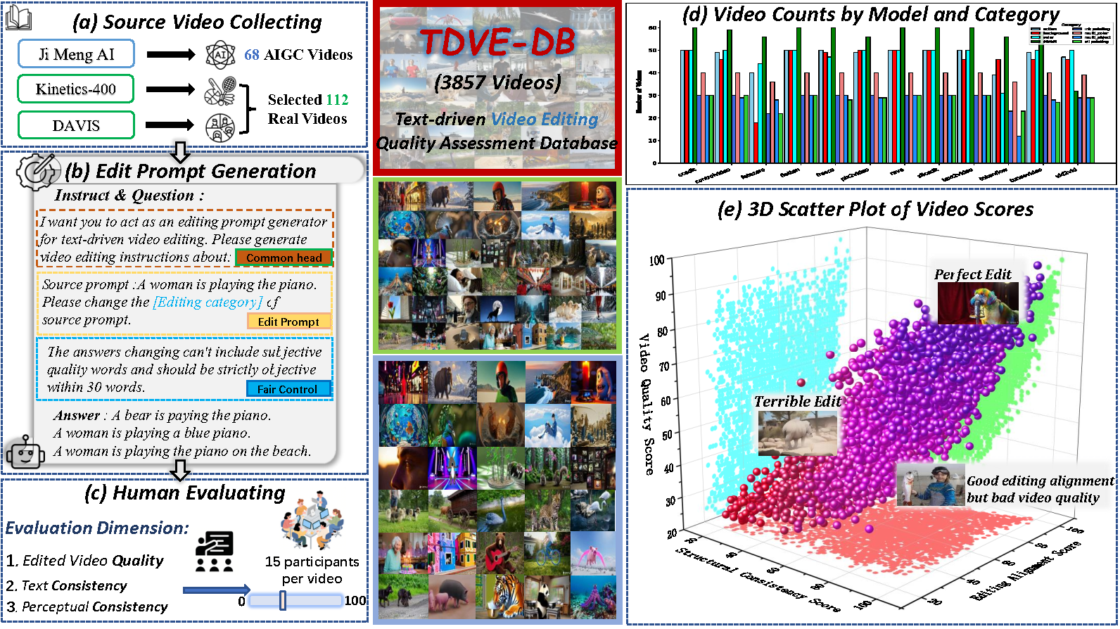 TDVE-Assessor 模型概览