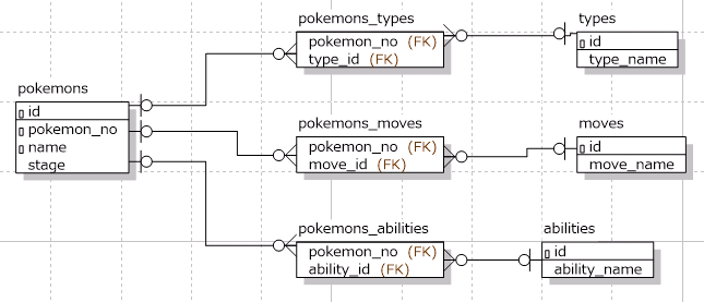 GitHub - Junya-Takaesu/zukan · GitHub