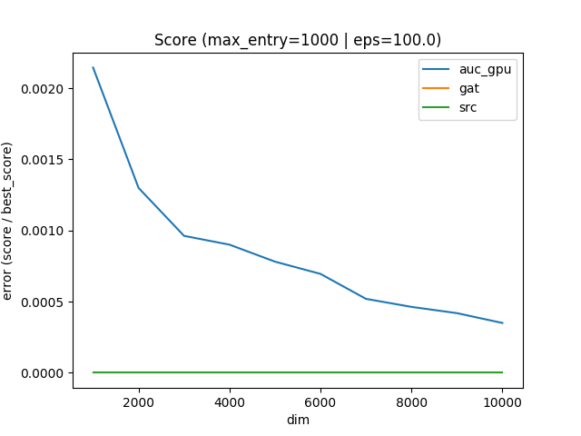 1000-approx-score